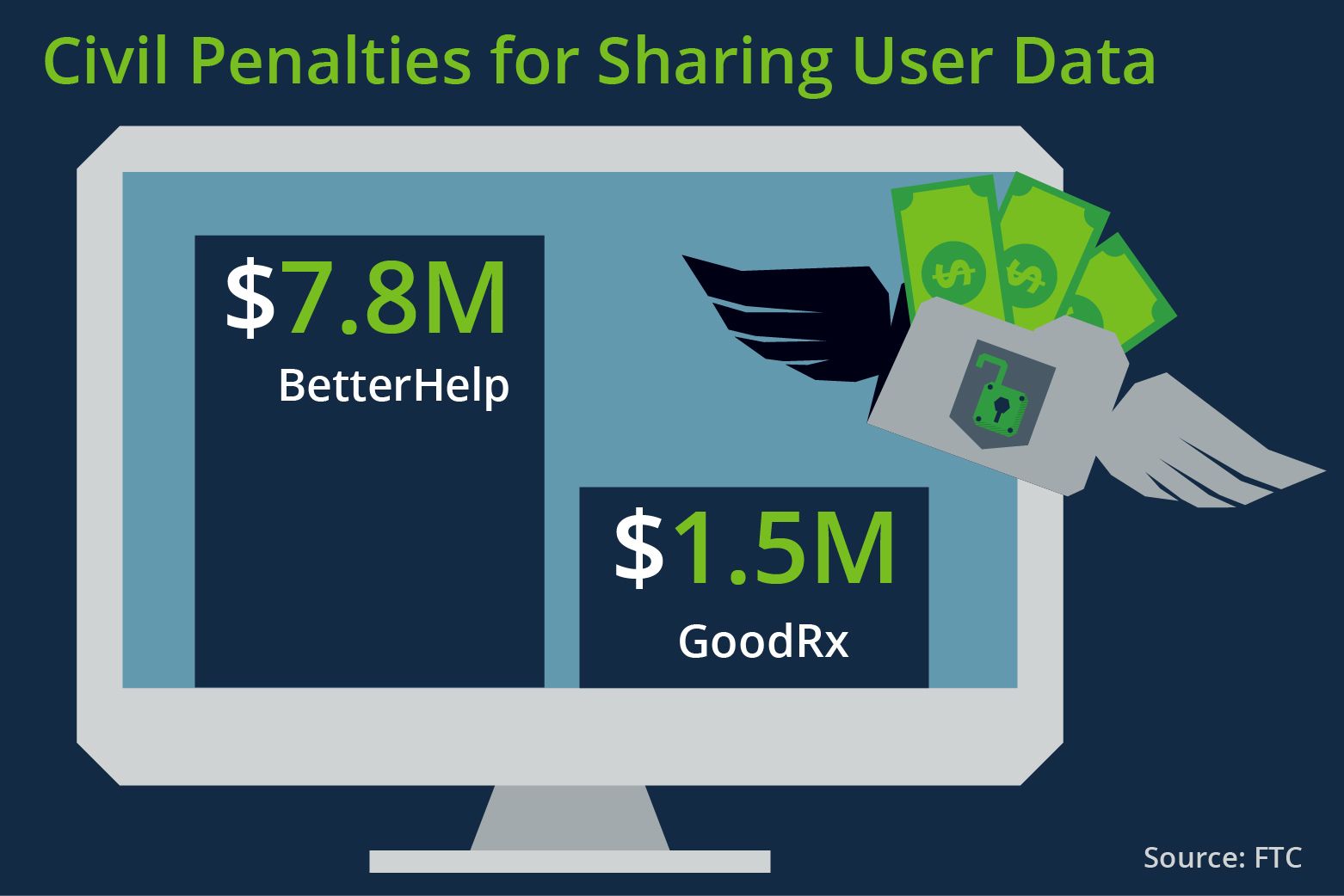 Civil Penalties Cyber Graphic