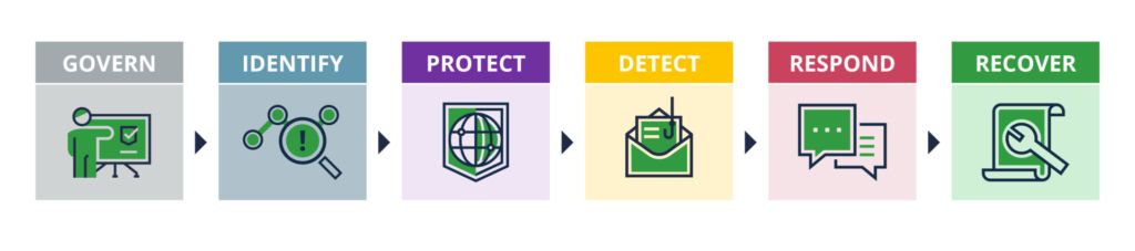 woodruff sawyer sec cyber security graphic