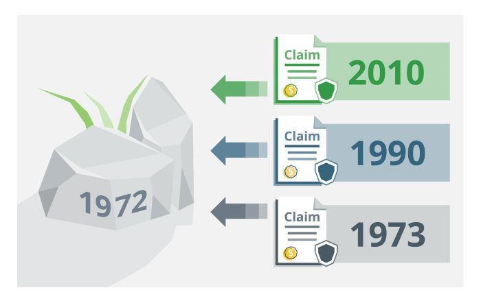 Progression of claims after 1972