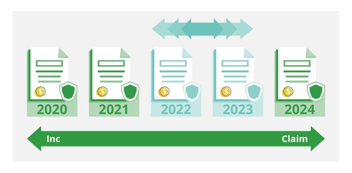 example of claim purchases overtime