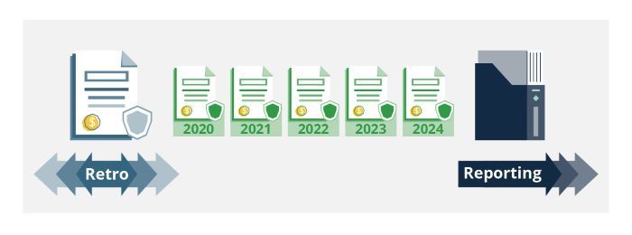 retro reports stretched for future report use