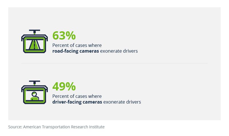 dash cam exoneration stats