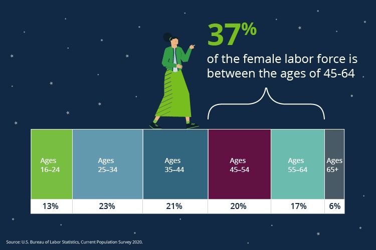 Mission to More Blog Graphics Benefits Trends 