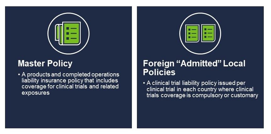 two types of product liability policies