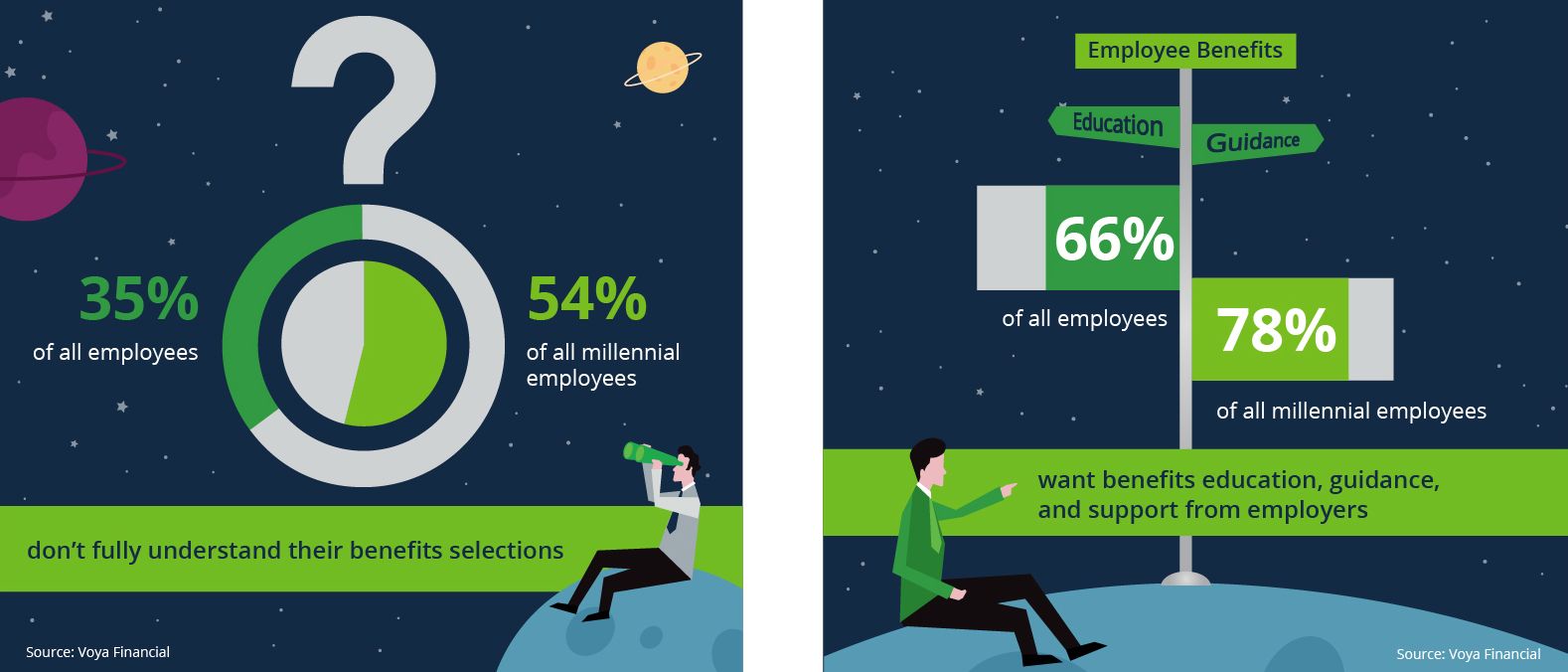 Millennials and Benefits 1