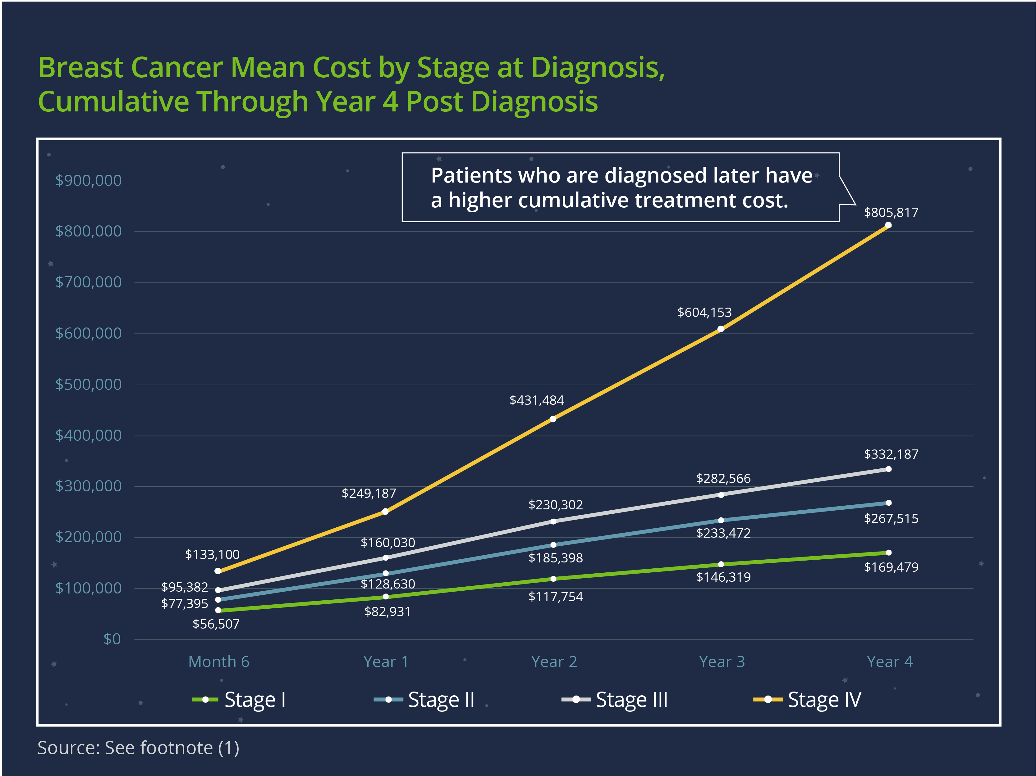 Overall, family health insurance premiums have risen faster than wages and inflation