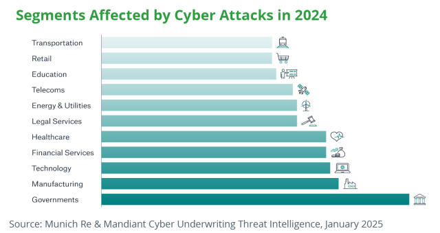 Cyber attacks 2024