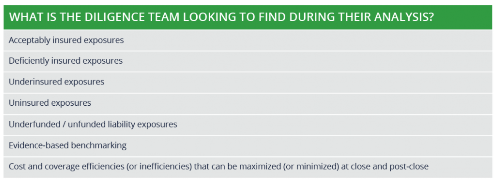 A table explaining the types of things the diligence team looks for during their analysis.
