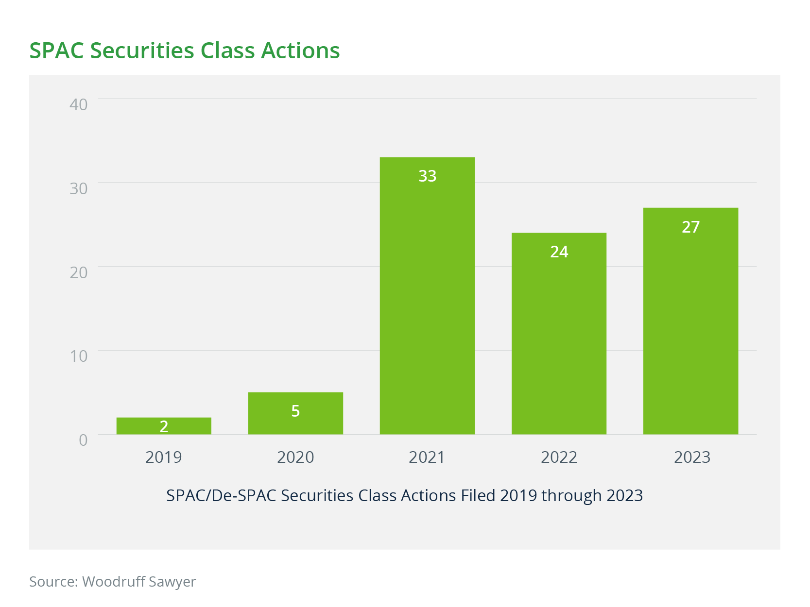 SPAC Securities Class Actions