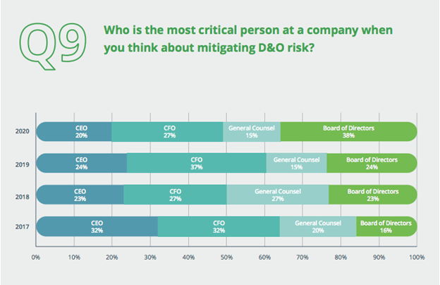 Underwriter Survey Q9 2020